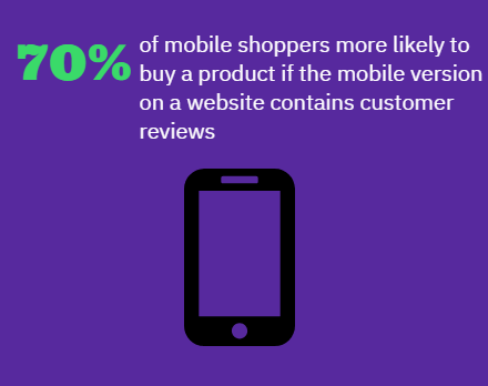 70% of mobile shoppers buy from a company with online reviews in mobile version of site